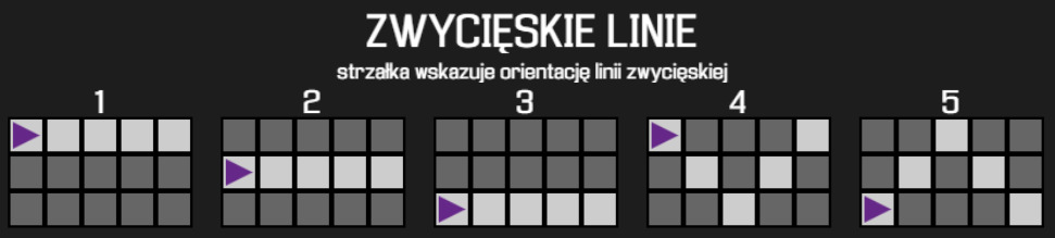 Mad Mechanic Linie wygrywające