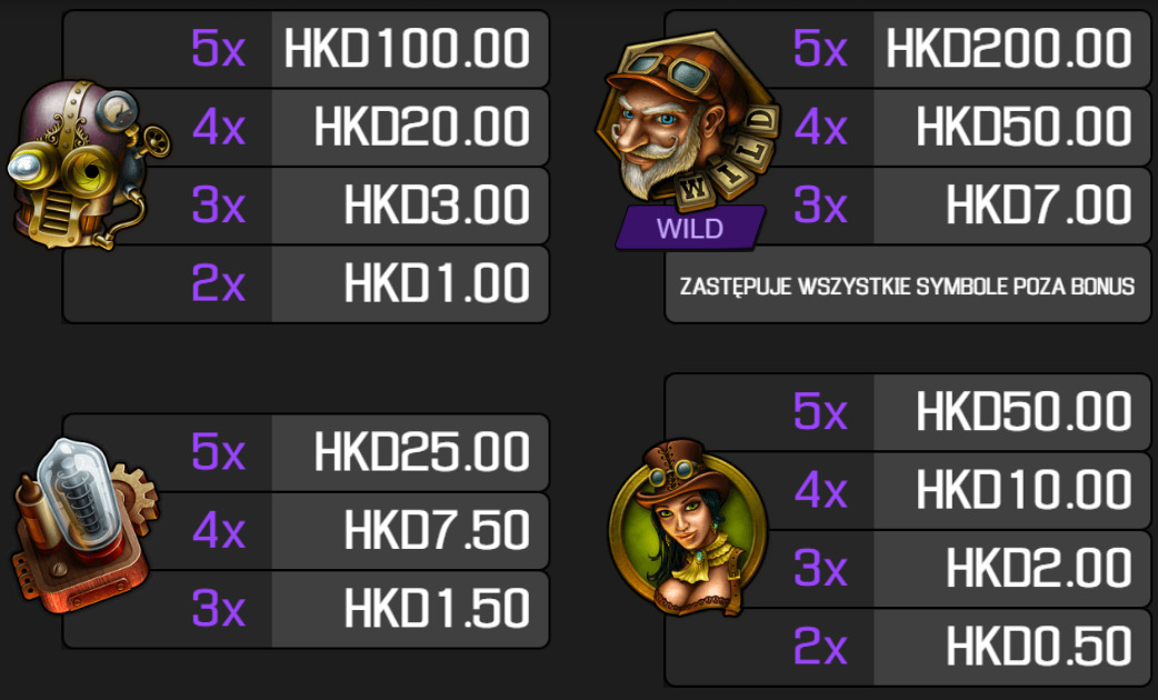 Mad Mechanic za darmo