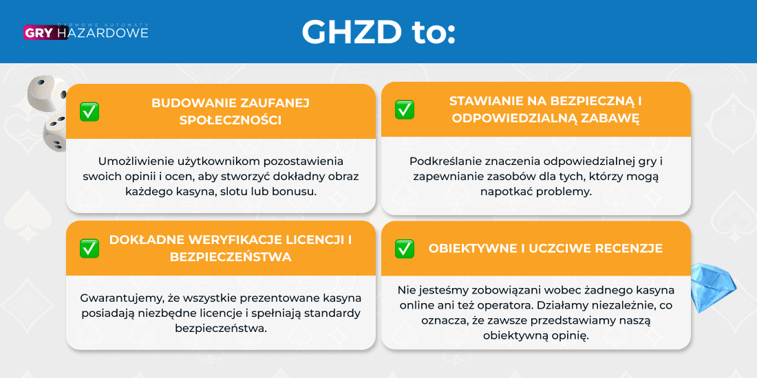 ghzd to