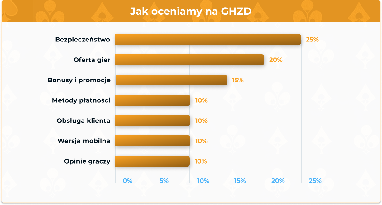 jak oceniamy kasyna online i sloty na ghzd