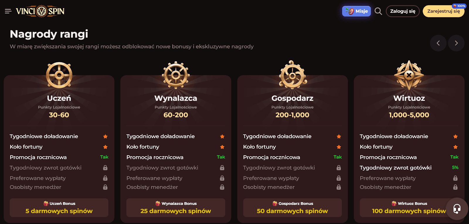 nagrody rangi vinci spin