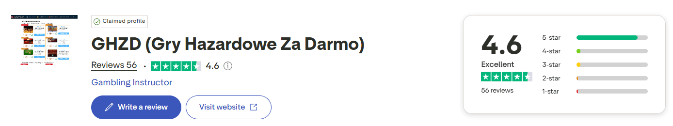 profil ghzd w serwisie trustpilot