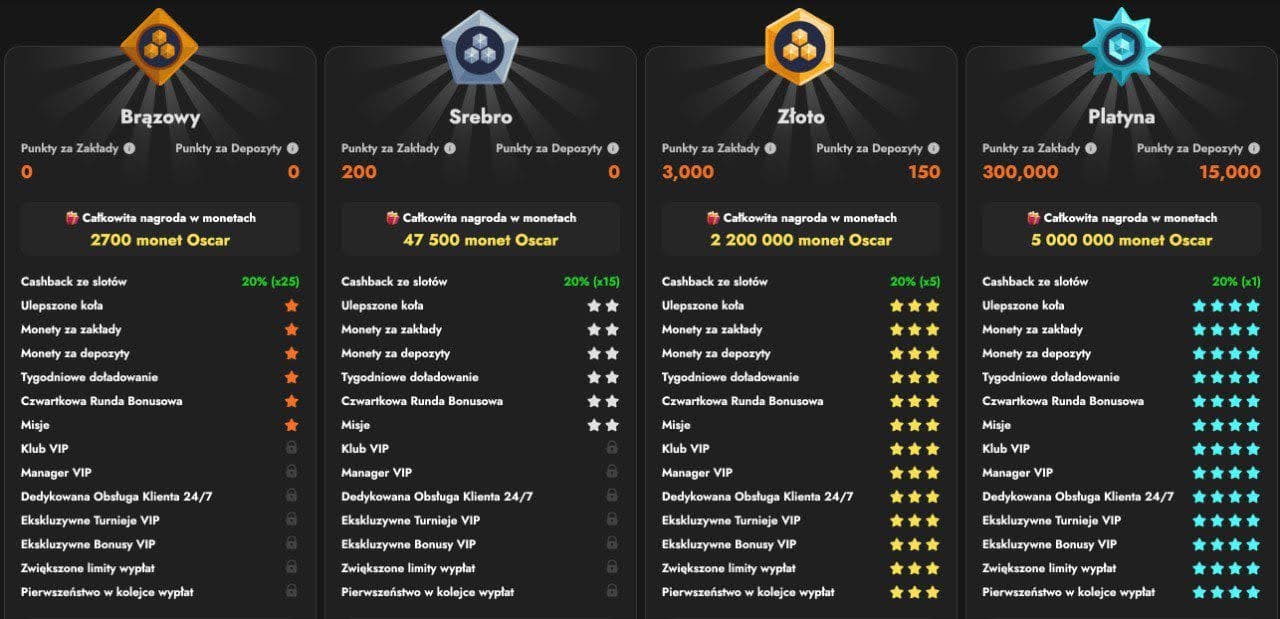 program lojalnosciowy